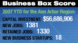 Business Box Score